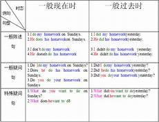 现在是什么时代