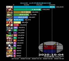 手游排行榜2021前十名仙侠红包