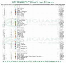 app活跃用户数排名