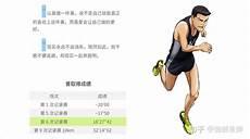 强风吹拂速度